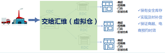 干線調(diào)撥.png 干線調(diào)撥.png