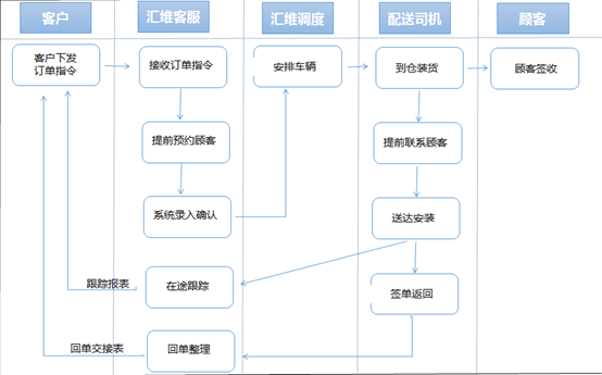 配送.png 配送.png
